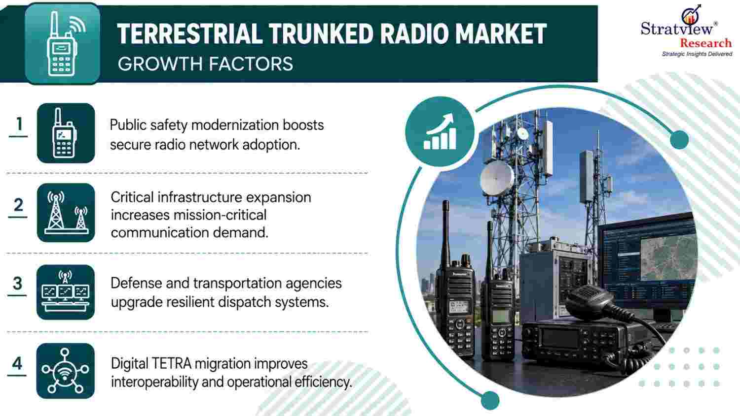 Terrestrial Trunked Radio Market Drivers